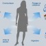 developpement-google